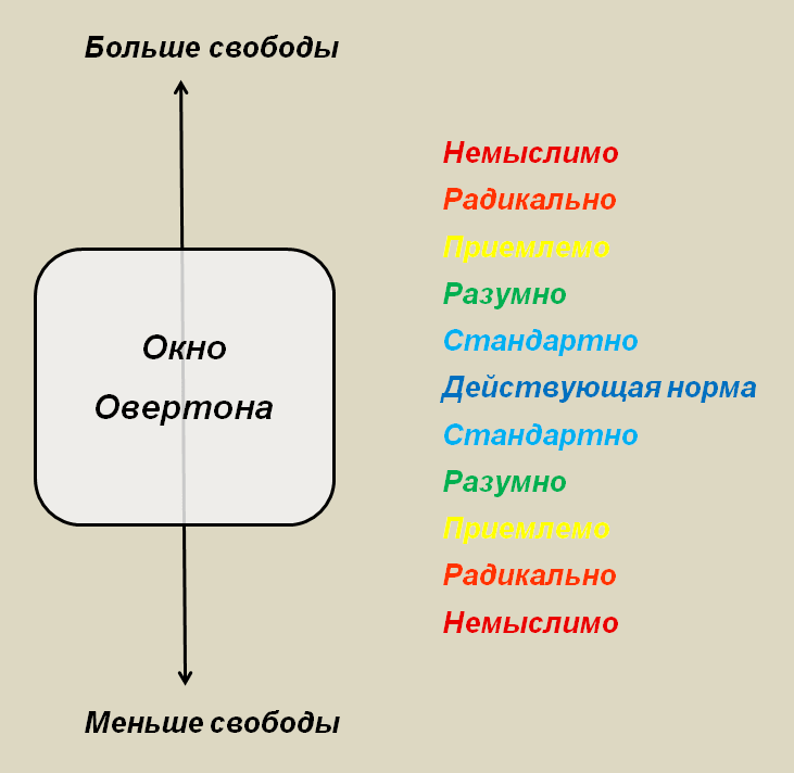 okno-overtona-2